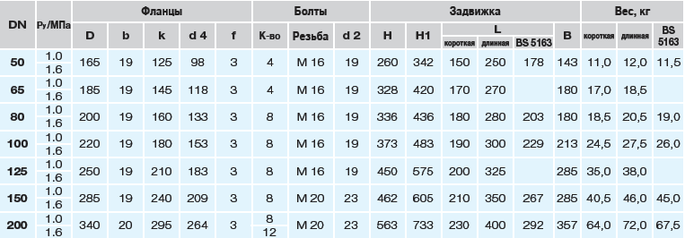 4000E2Table